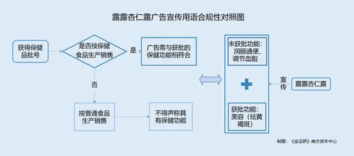 承德露露產(chǎn)品包裝與供應(yīng)鏈信息披露問(wèn)題解析