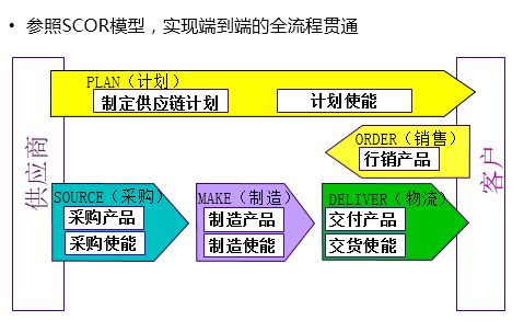 46頁(yè)P(yáng)PT深度解讀 華為供應(yīng)鏈管理與供應(yīng)鏈管理服務(wù)