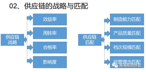采購(gòu)與供應(yīng)鏈管理培訓(xùn)回顧 優(yōu)化供應(yīng)鏈服務(wù)，提升企業(yè)競(jìng)爭(zhēng)力
