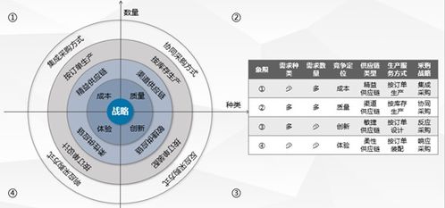 品牌的生命源泉 供應鏈管理與商品管理的協同交響